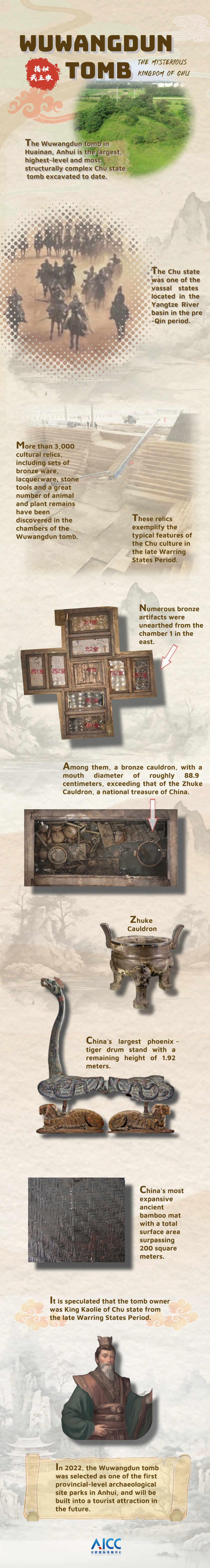 武王墩英文图说1.0.png